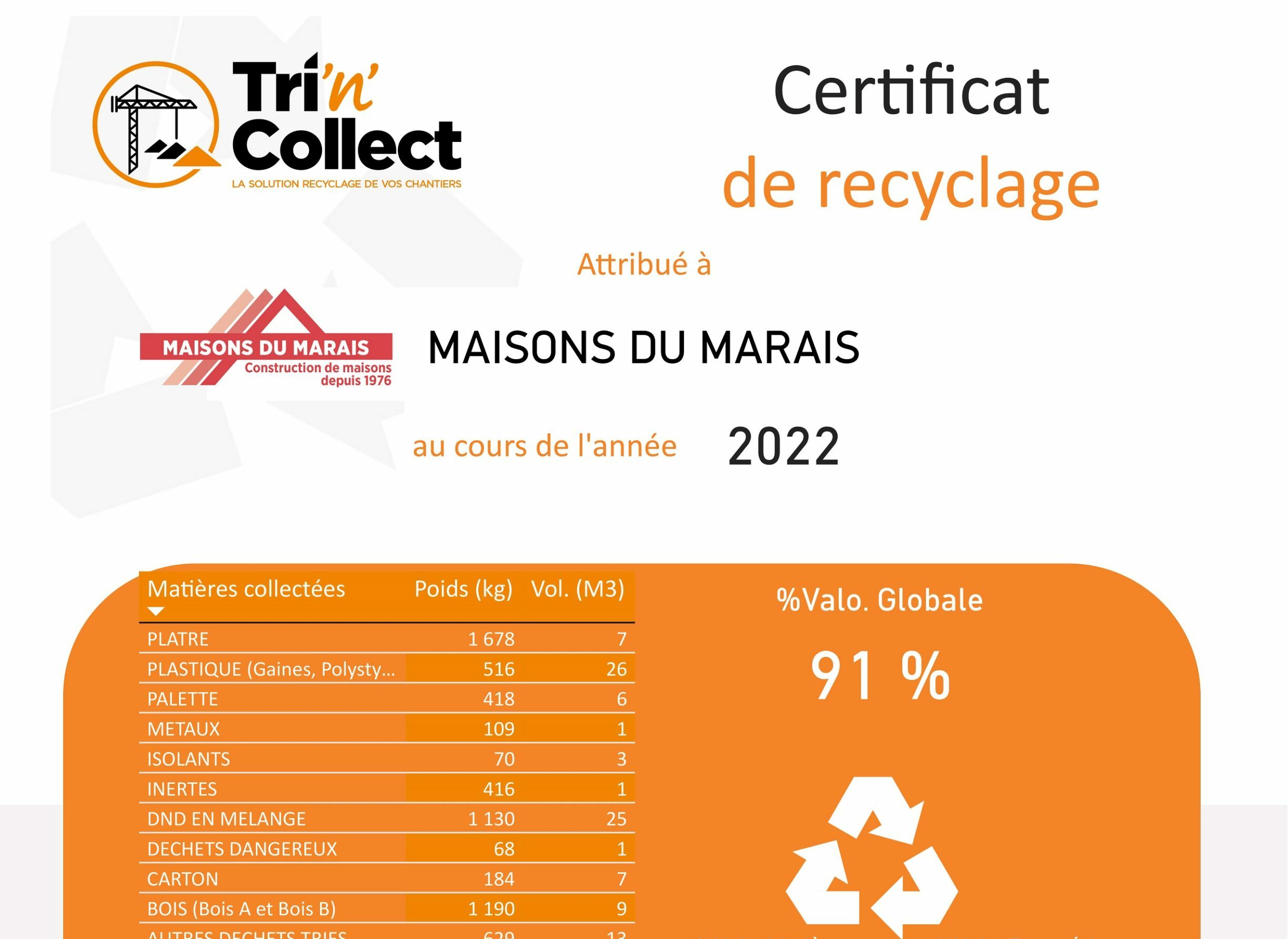 certificat de recyclage des déchets de chantier